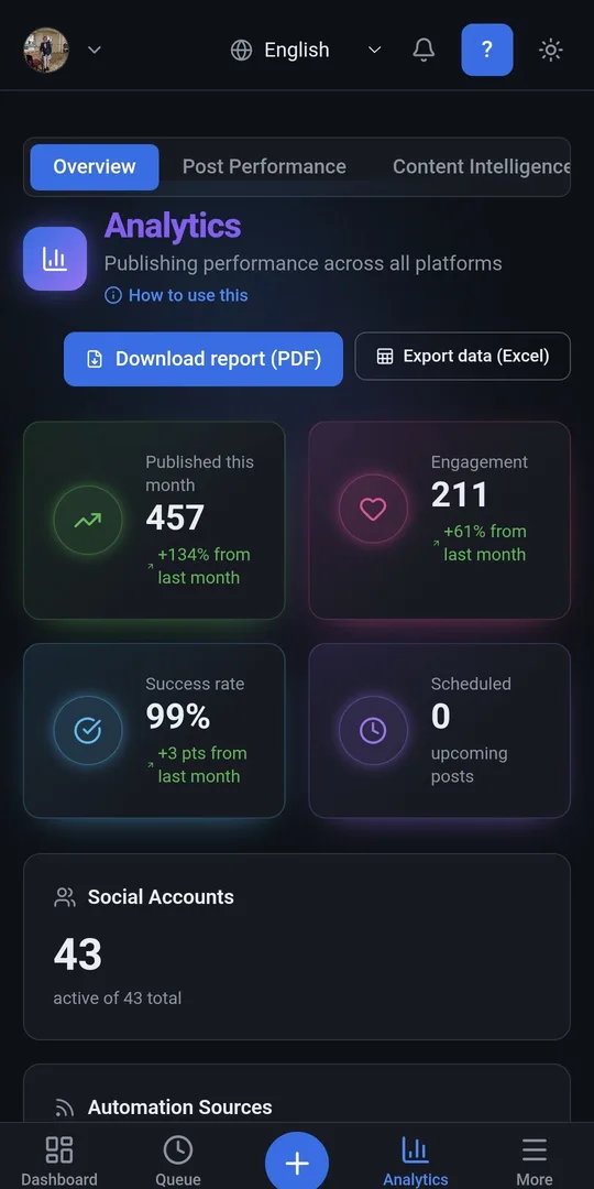 Statistiche di tutti i social nell’app